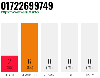 Rufnummer 01722699749 Telefonnummer 01722699749