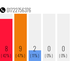 Telefonnummer 01722756376