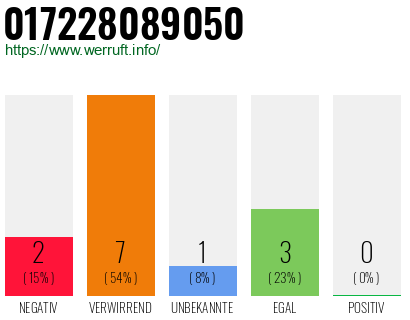 Rufnummer 017228089050 Telefonnummer 017228089050