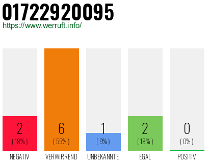 Telefonnummer 01722920095