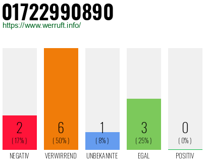 Rufnummer 01722990890 Telefonnummer 01722990890