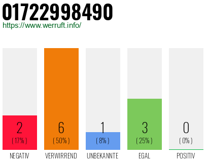 Rufnummer 01722998490 Telefonnummer 01722998490
