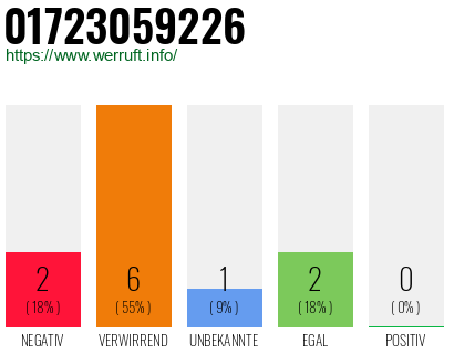 Rufnummer 01723059226 Telefonnummer 01723059226