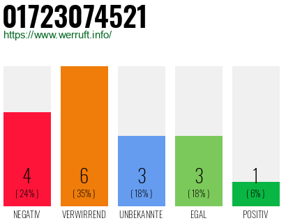 Rufnummer 01723074521 Telefonnummer 01723074521