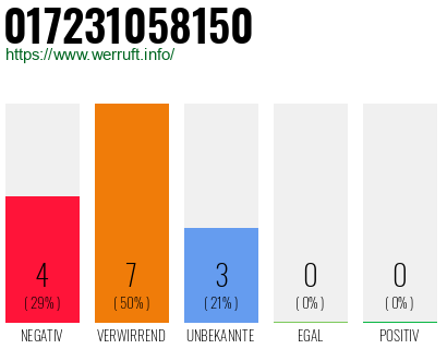 Rufnummer 017231058150 Telefonnummer 017231058150