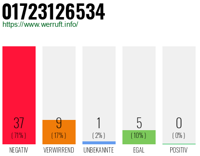 Rufnummer 01723126534 Telefonnummer 01723126534
