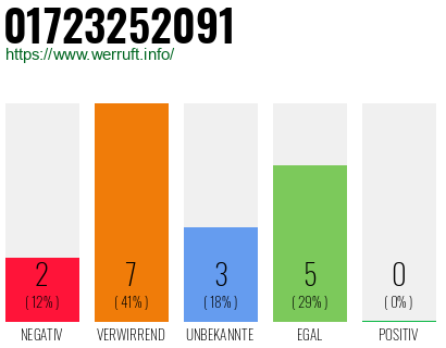 Rufnummer 01723252091 Telefonnummer 01723252091