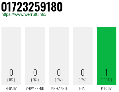 Rufnummer 01723259180 Telefonnummer 01723259180