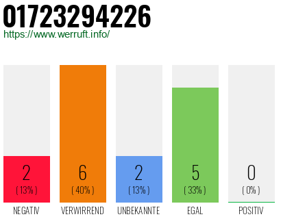 Rufnummer 01723294226 Telefonnummer 01723294226