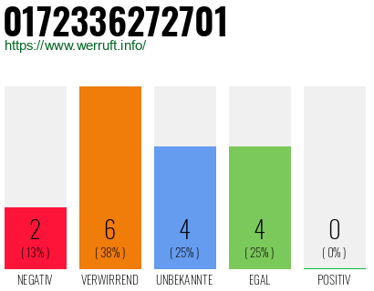 Rufnummer 0172336272701 Telefonnummer 0172336272701