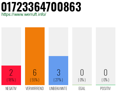 Rufnummer 01723364700863 Telefonnummer 01723364700863