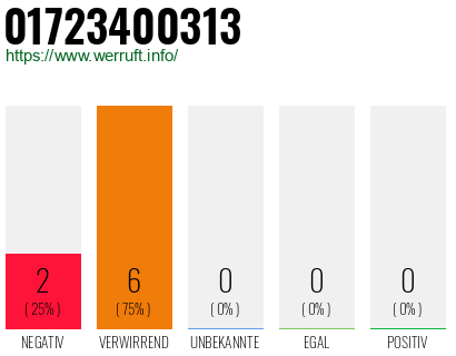 Rufnummer 01723400313 Telefonnummer 01723400313