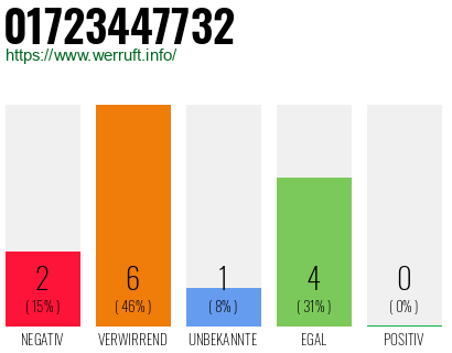 Rufnummer 01723447732 Telefonnummer 01723447732