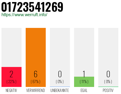 Rufnummer 01723541269 Telefonnummer 01723541269