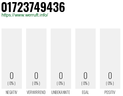 Telefonnummer 01723749436