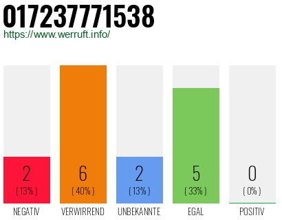 Rufnummer 017237771538 Telefonnummer 017237771538