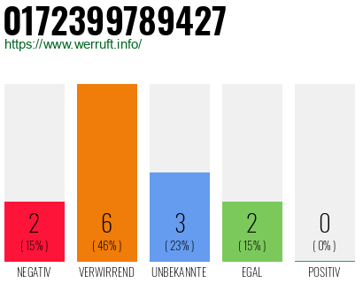 Rufnummer 0172399789427 Telefonnummer 0172399789427