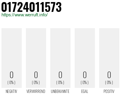 Telefonnummer 01724011573