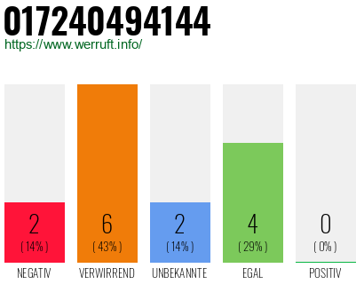 Rufnummer 017240494144 Telefonnummer 017240494144