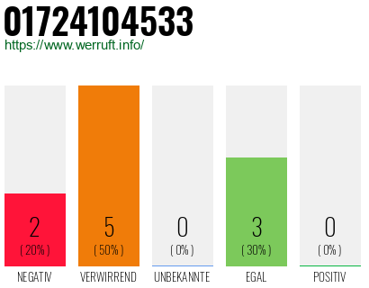 Telefonnummer 01724104533