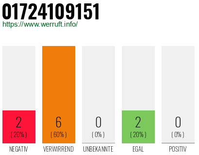 Rufnummer 01724109151 Telefonnummer 01724109151