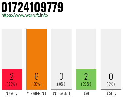 Rufnummer 01724109779 Telefonnummer 01724109779