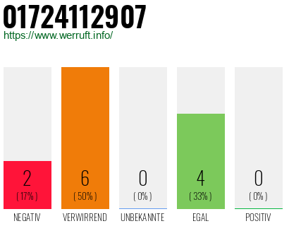 Rufnummer 01724112907 Telefonnummer 01724112907
