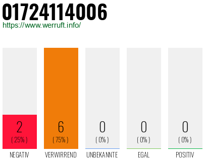 Rufnummer 01724114006 Telefonnummer 01724114006