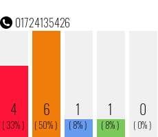 Telefonnummer 01724135426