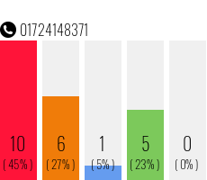 Telefonnummer 01724148371