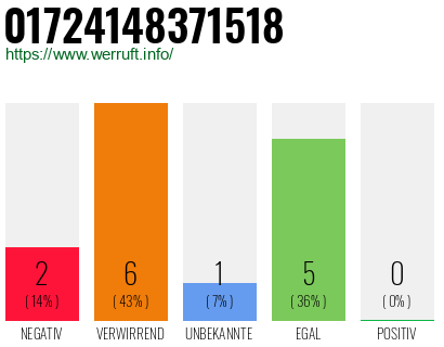 Rufnummer 01724148371518 Telefonnummer 01724148371518