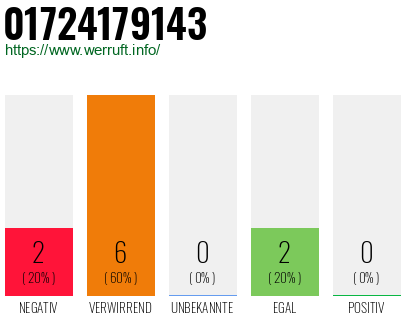 Rufnummer 01724179143 Telefonnummer 01724179143