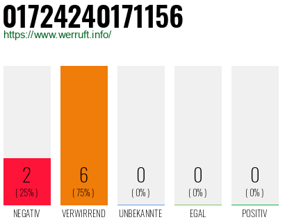 Rufnummer 01724240171156 Telefonnummer 01724240171156