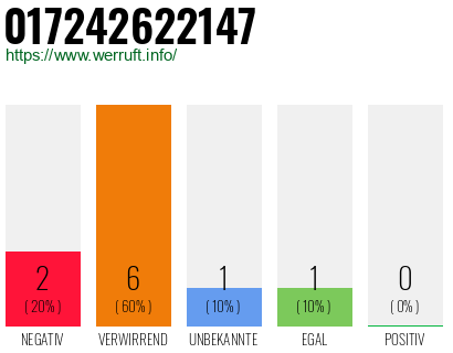 Rufnummer 017242622147 Telefonnummer 017242622147