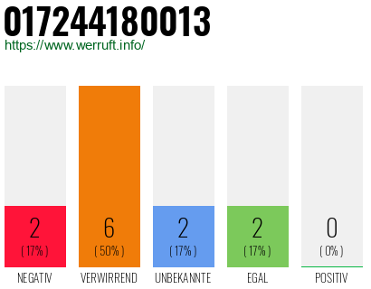 Rufnummer 017244180013 Telefonnummer 017244180013
