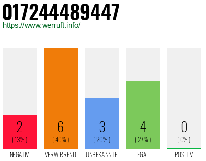 Rufnummer 017244489447 Telefonnummer 017244489447