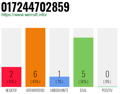 Rufnummer 017244702859 Telefonnummer 017244702859