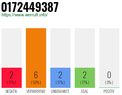 Rufnummer 0172449387 Telefonnummer 0172449387