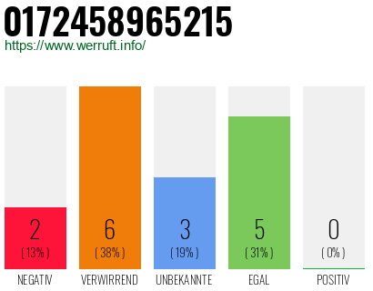 Rufnummer 0172458965215 Telefonnummer 0172458965215