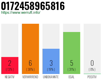 Rufnummer 0172458965816 Telefonnummer 0172458965816