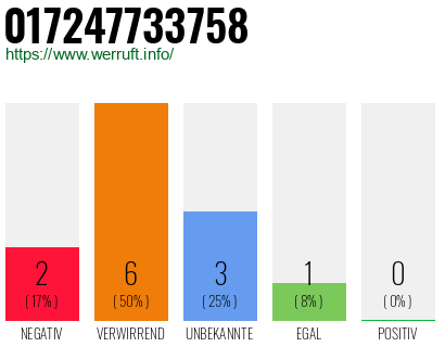 Rufnummer 017247733758 Telefonnummer 017247733758