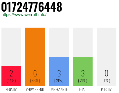 Rufnummer 01724776448 Telefonnummer 01724776448