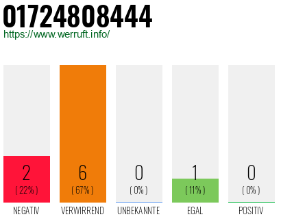 Rufnummer 01724808444 Telefonnummer 01724808444