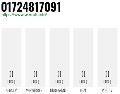Telefonnummer 01724817091