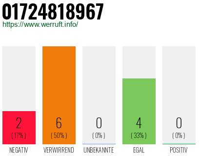 Rufnummer 01724818967 Telefonnummer 01724818967