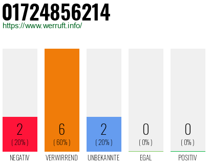 Rufnummer 01724856214 Telefonnummer 01724856214