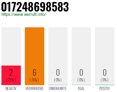 Rufnummer 017248698583 Telefonnummer 017248698583