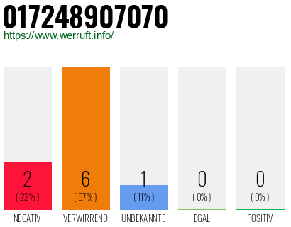 Rufnummer 017248907070 Telefonnummer 017248907070