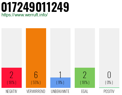 Rufnummer 017249011249 Telefonnummer 017249011249