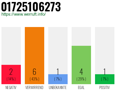 Rufnummer 01725106273 Telefonnummer 01725106273